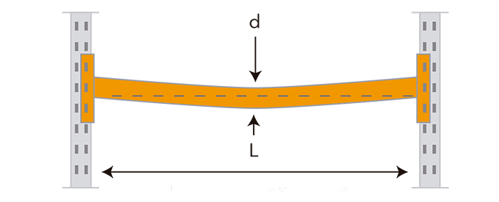 mantenimiento-estanterias-metalicas